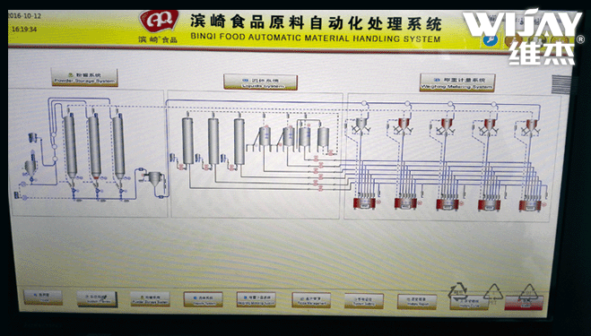 食品厂自动化处理系统