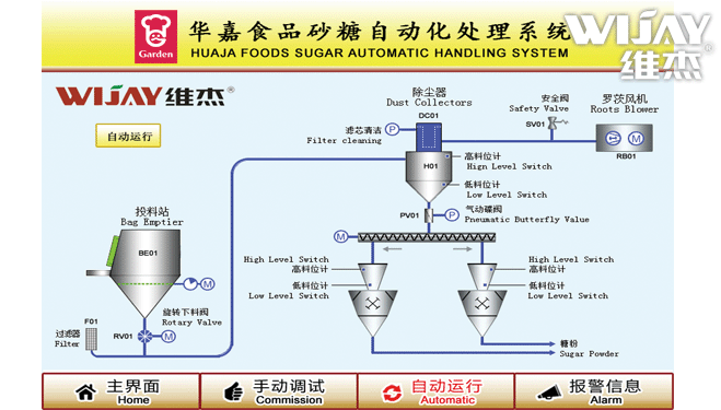 线砂糖自动化处理系统